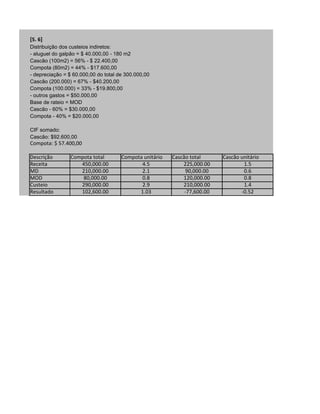 [5. 6]
Distribuição dos custeios indiretos:
- aluguel do galpão = $ 40.000,00 - 180 m2
Cascão (100m2) = 56% - $ 22.400,00
Compota (80m2) = 44% - $17.600,00
- depreciação = $ 60.000,00 do total de 300.000,00
Cascão (200.000) = 67% - $40.200,00
Compota (100.000) = 33% - $19.800,00
- outros gastos = $50.000,00
Base de rateio = MOD
Cascão - 60% = $30.000,00
Compota - 40% = $20.000,00

CIF somado:
Cascão: $92.600,00
Compota: $ 57.400,00

Descrição       Compota total         Compota unitário   Cascão total      Cascão unitário
Receita            450,000.00                4.5             225,000.00            1.5
MD                 210,000.00                2.1               90,000.00           0.6
MOD                 80,000.00                0.8             120,000.00            0.8
Custeio            290,000.00                2.9             210,000.00            1.4
Resultado          102,600.00               1.03              -77,600.00          -0.52
 