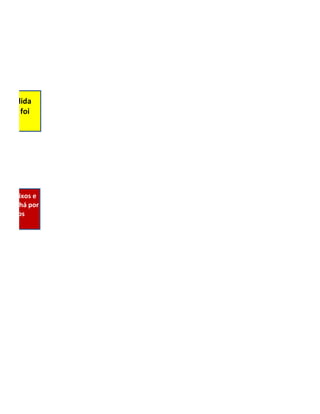 i vendida
s fixos foi
 tado!




 astos fixos e
m, não há por
fixos nos
oque!
 