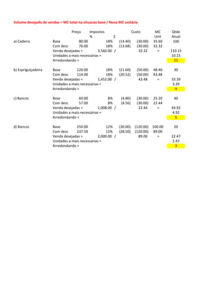 Volume desejado de vendas = MC total na situacao base / Nova MC unitária

                                 Preço      Impostos                   Custo         MC     Qtde
                                            %            $                           Unit   Atual
a) Cadeira            Base           80.00            18%   (14.40)       (30.00)   35.60    100
                      Com desc       76.00            18%   (13.68)       (30.00)   32.32
                      Venda desejadas =          3,560.00 /                32.32      =     110.15
                      Unidades a mais necessárias =                                          10.15
                      Arredondando =                                                          11

b) Espriguiçadeira    Base         120.00             18%   (21.60)       (50.00)   48.40    30
                      Com desc     114.00             18%   (20.52)       (50.00)   43.48
                      Venda desejadas =          1,452.00 /                43.48      =     33.39
                      Unidades a mais necessárias =                                          3.39
                      Arredondando =                                                          4

c) Bancos             Base           60.00             8%     (4.80)      (30.00)   25.20    40
                      Com desc       57.00             8%     (4.56)      (30.00)   22.44
                      Venda desejadas =          1,008.00 /                22.44      =     44.92
                      Unidades a mais necessárias =                                          4.92
                      Arredondando =                                                          5

d) Bancos             Base         250.00             12%   (30.00)      (120.00) 100.00     20
                      Com desc     237.50             12%   (28.50)      (120.00) 89.00
                      Venda desejadas =          2,000.00 /                89.00    =       22.47
                      Unidades a mais necessárias =                                          2.47
                      Arredondando =                                                          3
 