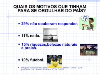 QUAIS OS MOTIVOS QUE TINHAM PARA SE ORGULHAR DO PAÍS? 29% não souberam responder. 11% nada. 15% riquezas,belezas naturais  e praias.   10% futebol. Pesquisa Fundação Itaú Social- Instituto Ayrton Senna – Unicef  2010 jovens de 15 a 19 anos  Publicada JC 19/11/2007 