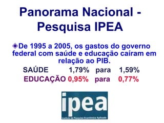 De 1995 a 2005, os gastos do governo federal com saúde e educação caíram em relação ao PIB. SAÚDE  1,79%  para  1,59% EDUCAÇÃO  0,95%  para  0,77% Panorama Nacional - Pesquisa IPEA 