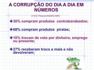 A CORRUPÇÃO DO DIA A DIA EM NÚMEROS (  Fonte  Pesquisa Datafolha 2009)   30% compram produtos  contrabandeados; 68% compram produtos  piratas; 10% trocam de voto por dinheiro, emprego ou presente; 27% receberam troco a mais e não devolveram; 