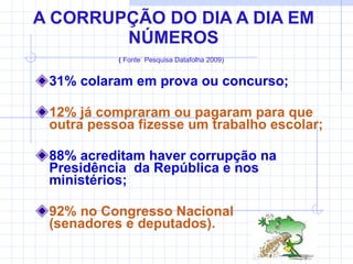 A CORRUPÇÃO DO DIA A DIA EM NÚMEROS (  Fonte  Pesquisa Datafolha 2009)   31% colaram em prova ou concurso; 12% já compraram ou pagaram para que outra pessoa fizesse um trabalho escolar; 88% acreditam haver corrupção na Presidência  da República e nos ministérios;   92% no Congresso Nacional  (senadores e deputados). 