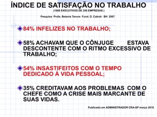 ÍNDICE DE SATISFAÇÃO NO TRABALHO  (1000 EXECUTIVOS DE 350 EMPRESAS ) Pesquisa  Profa. Betania Tanure  Fund. D. Cabral-  BH  2007   84% INFELIZES NO TRABALHO;   58% ACHAVAM QUE O CÔNJUGE  ESTAVA DESCONTENTE COM O RITMO EXCESSIVO DE TRABALHO;   54% INSASTIFEITOS COM O TEMPO  DEDICADO À VIDA PESSOAL;   35% CREDITAVAM AOS PROBLEMAS  COM O CHEFE COMO A CRISE MAIS MARCANTE DE SUAS VIDAS. Publicado em ADMINISTRADOR CRA-SP março 2010   