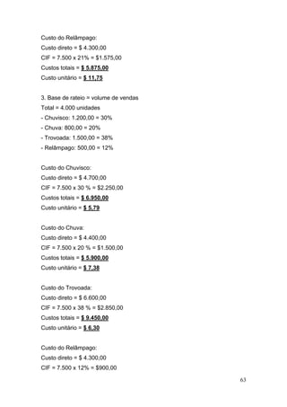 Custo do Relâmpago:
Custo direto = $ 4.300,00
CIF = 7.500 x 21% = $1.575,00
Custos totais = $ 5.875,00
Custo unitário = $ 11,75


3. Base de rateio = volume de vendas
Total = 4.000 unidades
- Chuvisco: 1.200,00 = 30%
- Chuva: 800,00 = 20%
- Trovoada: 1.500,00 = 38%
- Relâmpago: 500,00 = 12%


Custo do Chuvisco:
Custo direto = $ 4.700,00
CIF = 7.500 x 30 % = $2.250,00
Custos totais = $ 6.950,00
Custo unitário = $ 5,79


Custo do Chuva:
Custo direto = $ 4.400,00
CIF = 7.500 x 20 % = $1.500,00
Custos totais = $ 5.900,00
Custo unitário = $ 7,38


Custo do Trovoada:
Custo direto = $ 6.600,00
CIF = 7.500 x 38 % = $2.850,00
Custos totais = $ 9.450,00
Custo unitário = $ 6,30


Custo do Relâmpago:
Custo direto = $ 4.300,00
CIF = 7.500 x 12% = $900,00

                                       63
 