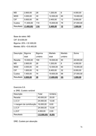 MD          2.800,00       28            1.200,00     6          4.000,00
MOD         3.000,00       30            12.000,00    60         15.000,00
CIF         5.600,00       56            2.400,00     12         8.000,00
Custos      11.400,00      114           15.600,00    78         27.000,00
Resultado (1.400,00)       (14)          2.400,00     12         1.000,00




Base de rateio: MD
CIF: $ 8.000,00
Bigorna: 20% = $1.600,00
Martelo: 80% = $ 6.400,00


Descrição Bigorna          Bigorna       Martelo      Martelo    Soma
            total          unitário      total        unitário
Receita     10.000,00      100           18.000,00    90         28.000,00
MD          2.800,00       28            1.200,00     6          4.000,00
MOD         3.000,00       30            12.000,00    60         15.000,00
CIF         1.600,00       16            6.400,00     32         8.000,00
Custos      7.400,00       74            19.600,00    98         27.000,00
Resultado 2.600,00         26            (1.600,00)   (8)        1.000,00




Exercício 5.9.
a. DRE. Custeio variável
Descrição                    Total       Unitário
Receita                      40.000,00   20,00
(-) C.V                      24.000,00   12,00
= margem de contribuição 16.000,00       8,00
(-) C.F                      24.000,00   12,00
(-) D.F                      4.000,00    2,00
Resultado                    (12.000,00) (6,00)


DRE. Custeio por absorção

                                                                        76
 