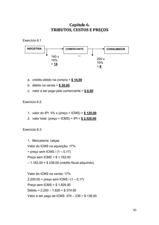 Capítulo 6. 
                   TRIBUTOS, CUSTOS E PREÇOS 

Exercício 6.1.

   INDÚSTRIA                  COMERCIANTE                      CONSUMIDOR

                    140 x
                    10%                                200 x
                    = 14                               10%
                                                       =6



   a. crédito obtido na compra = $ 14,00
   b. débito na venda = $ 20,00
   c. valor a ser pago pelo comerciante = $ 6,00


Exercício 6.2.


   1. valor do IPI: 5% x (preço + ICMS) = $ 120,00
   2. valor total: (preço + ICMS) + IPI = $ 2.520,00


Exercício 6.3.


   1. Mercadoria: calças
   Valor do ICMS na aquisição: 17%
   = preço sem ICMS / (1 – 0,17)
   Preço sem ICMS = $ 1.162,00
   – 1.162,00 = $ 238,00 (crédito fiscal adquirido)


   Valor do ICMS na venda: 17%
   2.200,00 = preço sem ICMS / (1 – 0,17)
   Preço sem ICMS = $ 1.826,00
   Débito = 2.200 – 1.826 = $ 374,00
   Valor a ser pago de ICMS: 374 – 238 = $ 136,00



                                                                            80
 