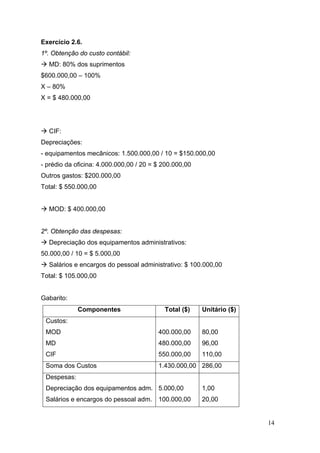 14
Exercício 2.6.
1º. Obtenção do custo contábil:
MD: 80% dos suprimentos
$600.000,00 – 100%
X – 80%
X = $ 480.000,00
CIF:
Depreciações:
- equipamentos mecânicos: 1.500.000,00 / 10 = $150.000,00
- prédio da oficina: 4.000.000,00 / 20 = $ 200.000,00
Outros gastos: $200.000,00
Total: $ 550.000,00
MOD: $ 400.000,00
2º. Obtenção das despesas:
Depreciação dos equipamentos administrativos:
50.000,00 / 10 = $ 5.000,00
Salários e encargos do pessoal administrativo: $ 100.000,00
Total: $ 105.000,00
Gabarito:
Componentes Total ($) Unitário ($)
Custos:
MOD
MD
CIF
400.000,00
480.000,00
550.000,00
80,00
96,00
110,00
Soma dos Custos 1.430.000,00 286,00
Despesas:
Depreciação dos equipamentos adm.
Salários e encargos do pessoal adm.
5.000,00
100.000,00
1,00
20,00
 