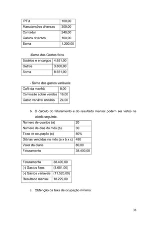 38
IPTU 100,00
Manutenções diversas 300,00
Contador 240,00
Gastos diversos 160,00
Soma 1.200,00
-Soma dos Gastos fixos
Salários e encargos 4.851,00
Outros 3.800,00
Soma 8.651,00
- Soma dos gastos variáveis:
Café da manhã 8,00
Comissão sobre vendas 16,00
Gasto variável unitário 24,00
b. O cálculo do faturamento e do resultado mensal podem ser vistos na
tabela seguinte.
Número de quartos (a) 20
Número de dias do mês (b) 30
Taxa de ocupação (c) 80%
Diárias vendidas no mês (a x b x c) 480
Valor da diária 80,00
Faturamento 38.400,00
Faturamento 38.400,00
(-) Gastos fixos (8.651,00)
(-) Gastos variáveis (11.520,00)
Resultado mensal 18.229,00
c. Obtenção da taxa de ocupação mínima:
 