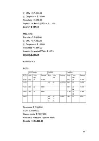 49
(-) CMV = $ 1.850,00
(-) Despesas = $ 100,00
Resultado = $ 450,00
Imposto de Renda (25%) = $ 112,50
Lucro = $ 337,50
Mês Julho:
Receita = $ 2.600,00
(-) CMV = $ 1.850,00
(-) Despesas = $ 100,00
Resultado = $ 650,00
Imposto de renda (25%) = $ 162,5
Lucro = $ 487,50
Exercício 4.8.
PEPS
DATA Qtde. Valor
Uni.
Subtotal Qtde. Valor
Uni.
Subtotal Qtde. Valor
Uni.
Subtotal
05/09 900 20 18.000 900 20 18.000
11/09 240 20 4.800,00 660 20 13.200
15/09 300 22 6.600 960 20
22
19.800
19/09 180 25 4.500 1.140 20
22
24.300
25/09 660
300
40
20
22
25
20.800 140 25 3.500
Despesas: $ 6.500,00
CMV: $ 20.800,00
Gastos totais: $ 26.070,00
Resultado = Receita – gastos totais
Receita = $ 53.370,00
ENTRADA SAÍDA SALDO
 
