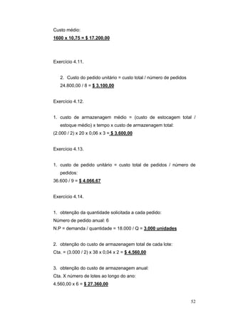 52
Custo médio:
1600 x 10,75 = $ 17.200,00
Exercício 4.11.
2. Custo do pedido unitário = custo total / número de pedidos
24.800,00 / 8 = $ 3.100,00
Exercício 4.12.
1. custo de armazenagem médio = (custo de estocagem total /
estoque médio) x tempo x custo de armazenagem total:
(2.000 / 2) x 20 x 0,06 x 3 = $ 3.600,00
Exercício 4.13.
1. custo de pedido unitário = custo total de pedidos / número de
pedidos:
36.600 / 9 = $ 4.066,67
Exercício 4.14.
1. obtenção da quantidade solicitada a cada pedido:
Número de pedido anual: 6
N.P = demanda / quantidade = 18.000 / Q = 3.000 unidades
2. obtenção do custo de armazenagem total de cada lote:
Cta. = (3.000 / 2) x 38 x 0,04 x 2 = $ 4.560,00
3. obtenção do custo de armazenagem anual:
Cta. X número de lotes ao longo do ano:
4.560,00 x 6 = $ 27.360,00
 
