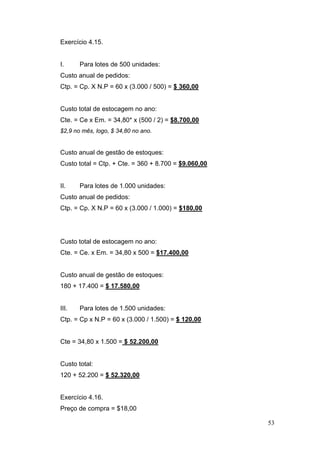 53
Exercício 4.15.
I. Para lotes de 500 unidades:
Custo anual de pedidos:
Ctp. = Cp. X N.P = 60 x (3.000 / 500) = $ 360,00
Custo total de estocagem no ano:
Cte. = Ce x Em. = 34,80* x (500 / 2) = $8.700,00
$2,9 no mês, logo, $ 34,80 no ano.
Custo anual de gestão de estoques:
Custo total = Ctp. + Cte. = 360 + 8.700 = $9.060,00
II. Para lotes de 1.000 unidades:
Custo anual de pedidos:
Ctp. = Cp. X N.P = 60 x (3.000 / 1.000) = $180,00
Custo total de estocagem no ano:
Cte. = Ce. x Em. = 34,80 x 500 = $17.400,00
Custo anual de gestão de estoques:
180 + 17.400 = $ 17.580,00
III. Para lotes de 1.500 unidades:
Ctp. = Cp x N.P = 60 x (3.000 / 1.500) = $ 120,00
Cte = 34,80 x 1.500 = $ 52.200,00
Custo total:
120 + 52.200 = $ 52.320,00
Exercício 4.16.
Preço de compra = $18,00
 
