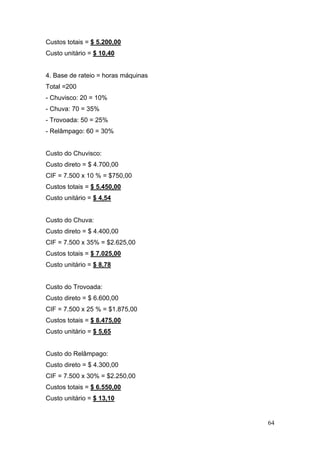 64
Custos totais = $ 5.200,00
Custo unitário = $ 10,40
4. Base de rateio = horas máquinas
Total =200
- Chuvisco: 20 = 10%
- Chuva: 70 = 35%
- Trovoada: 50 = 25%
- Relâmpago: 60 = 30%
Custo do Chuvisco:
Custo direto = $ 4.700,00
CIF = 7.500 x 10 % = $750,00
Custos totais = $ 5.450,00
Custo unitário = $ 4,54
Custo do Chuva:
Custo direto = $ 4.400,00
CIF = 7.500 x 35% = $2.625,00
Custos totais = $ 7.025,00
Custo unitário = $ 8,78
Custo do Trovoada:
Custo direto = $ 6.600,00
CIF = 7.500 x 25 % = $1.875,00
Custos totais = $ 8.475,00
Custo unitário = $ 5,65
Custo do Relâmpago:
Custo direto = $ 4.300,00
CIF = 7.500 x 30% = $2.250,00
Custos totais = $ 6.550,00
Custo unitário = $ 13,10
 