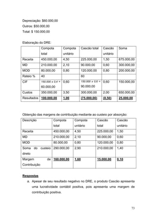 73
Depreciação: $60.000,00
Outros: $50.000,00
Total: $ 150.000,00
Elaboração do DRE:
Compota
total
Compota
unitário
Cascão total Cascão
unitário
Soma
Receita 450.000,00 4,50 225.000,00 1,50 675.000,00
MD 210.000,00 2,10 90.000,00 0,60 300.000,00
MOD 80.000,00 0,80 120.000,00 0,80 200.000,00
Rateio % 40 60
CIF 150.000 x 0,4 =
60.000,00
0,60 150.000 x 0,6 =
90.000,00
0,60 150.000,00
Custos 350.000,00 3,50 300.000,00 2,00 650.000,00
Resultados 100.000,00 1,00 (75.000,00) (0,50) 25.000,00
Obtenção das margens de contribuição mediante ao custeio por absorção:
Descrição Compota
total
Compota
unitário
Cascão
total
Cascão
unitário
Receita 450.000,00 4,50 225.000,00 1,50
MD 210.000,00 2,10 90.000,00 0,60
MOD 80.000,00 0,80 120.000,00 0,80
Soma do custeio
direto
290.000,00 2,90 210.000,00 1,40
Margem de
Contribuição
160.000,00 1,60 15.000,00 0,10
Respostas
a. Apesar de seu resultado negativo no DRE, o produto Cascão apresenta
uma lucratividade contábil positiva, pois apresenta uma margem de
contribuição positiva.
 
