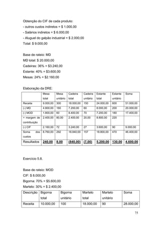 75
Obtenção do CIF de cada produto:
- outros custos indiretos = $ 1.000,00
- Salários indiretos = $ 6.000,00
- Aluguel do galpão industrial = $ 2.000,00
Total: $ 9.000,00
Base de rateio: MD
MD total: $ 20.000,00
Cadeiras: 36% = $3.240,00
Estante: 40% = $3.600,00
Mesas: 24% = $2.160,00
Elaboração da DRE:
Mesa
total
Mesa
unitário
Cadeira
total
Cadeira
unitário
Estante
total
Estante
unitário
Soma
Receita 9.000,00 300 18.000,00 150 24.000,00 600 51.000,00
(-) MD 4.800,00 160 7.200,00 60 8.000,00 200 20.000,00
(-) MOD 1.800,00 60 8.400,00 70 7.200,00 180 17.400,00
= margem de
contribuição
2.400,00 80,00 2.400,00 20,00 8.800,00 220
(-) CIF 2.160,00 72 3.240,00 27 3.600,00 90 9.000,00
Soma dos
custos
8.760,00 292 18.840,00 157 18.800,00 470 46.400,00
Resultados 240,00 8,00 (840,00) (7,00) 5.200,00 130,00 4.600,00
Exercício 5.8.
Base de rateio: MOD
CIF: $ 8.000,00
Bigorna: 70% = $5.600,00
Martelo: 30% = $ 2.400,00
Descrição Bigorna
total
Bigorna
unitário
Martelo
total
Martelo
unitário
Soma
Receita 10.000,00 100 18.000,00 90 28.000,00
 