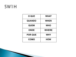 O QUE    WHAT

QUANDO    WHEN

 QUEM     WHO

 ONDE     WHERE

POR QUE   WHY

 COMO     HOW
 