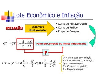 Lote Econômico e Inflação
                                       • Custo de Armazenagem
  INFLAÇÃO          Interfere          • Custo de Pedido
                  diretamente:         • Preço de Compra


             A A.Q
CT = CT .(1 + −
       '
                   )   Fator de Correção ou índice inflacionário
             2 2.C

                             F
                                            Ct = Custo total sem inflação
               C    Q         A A.Q         A = índice estimado de inflação
CT = ( P.C + B. + 1. .P ).(1 + −
   '
                                    )       Q = Lote de compra
               Q    2         2 2.C         C = Consumo no período
                                            P = Preço de compra
 