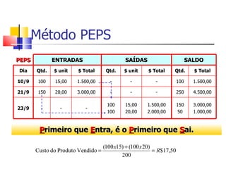 Método PEPS
PEPS          ENTRADAS                       SAÍDAS                          SALDO
Dia    Qtd.   $ unit   $ Total       Qtd.    $ unit    $ Total     Qtd.        $ Total

10/9   100    15,00    1.500,00        -       -           -           100     1.500,00

21/9   150    20,00    3.000,00        -       -           -           250     4.500,00

                                     100     15,00     1.500,00        150     3.000,00
23/9     -      -         -
                                     100     20,00     2.000,00         50     1.000,00



        Primeiro que Entra, é o Primeiro que Sai.

                                    (100 x15) + (100 x 20)
       Custo do Produto Vendido =                          = R$17,50
                                            200
 