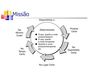 Missão
 