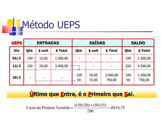 Método UEPS
UEPS          ENTRADAS                       SAÍDAS                         SALDO
Dia    Qtd.   $ unit   $ Total      Qtd.    $ unit     $ Total        Qtd.    $ Total

05/2   100    15,00    1.500,00       -        -          -           100     1.500,00

12/2   150    20,00    3.000,00       -        -          -           250     4.500,00

                                     150     20,00    3.000,00        100     1.500,00
20/2    -       -         -
                                     50      15,00     750,00          50      750,00



        Último que Entra, é o Primeiro que Sai.
                                    (150 x 20) + (50 x15)
       Custo do Produto Vendido =                         = R$18,75
                                             200
 