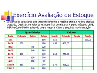 Exercício Avaliação de Estoque
   A fábrica de televisores Boa Imagem consome a matéria-prima X no seu produto
    acabado. Qual seria o valor do estoque final do material X pelos métodos UEPS,
    PEPS e Custo Médio, sabendo que o material X tem a seguinte movimentação:

                     Quantidades                         Valores
    Data     Entrada    Saída      Saldo   $ unit.   Entrada   Saída     Saldo
     1/1                            100     1,50                         150,00
    24/1       300                  400     1,56     468,00
     8/2                 80         320
    16/3                 140        180
    11/6       150                  330     1,60     240,00
    18/8                 130        200
     6/9                 110        90
    15/10      150                  240     1,70     255,00
    29/12                140        100
 