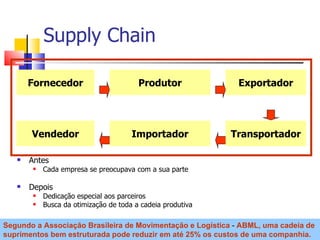 Supply Chain

       Fornecedor                        Produtor             Exportador




       Vendedor                        Importador            Transportador

      Antes
           Cada empresa se preocupava com a sua parte

      Depois
           Dedicação especial aos parceiros
           Busca da otimização de toda a cadeia produtiva

Segundo a Associação Brasileira de Movimentação e Logística - ABML, uma cadeia de
suprimentos bem estruturada pode reduzir em até 25% os custos de uma companhia.
 