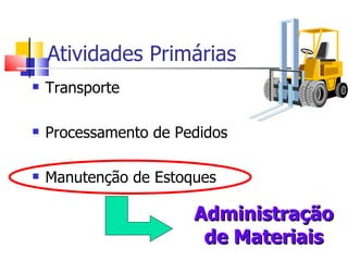 Atividades Primárias
   Transporte

   Processamento de Pedidos

   Manutenção de Estoques

                       Administração
                        de Materiais
 
