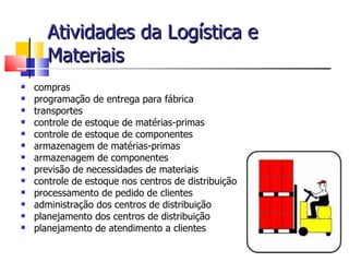Atividades da Logística e
       Materiais
   compras
   programação de entrega para fábrica
   transportes
   controle de estoque de matérias-primas
   controle de estoque de componentes
   armazenagem de matérias-primas
   armazenagem de componentes
   previsão de necessidades de materiais
   controle de estoque nos centros de distribuição
   processamento de pedido de clientes
   administração dos centros de distribuição
   planejamento dos centros de distribuição
   planejamento de atendimento a clientes
 
