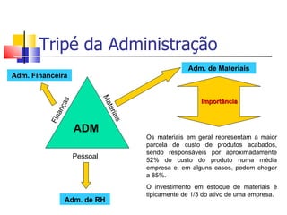 Tripé da Administração
                                                  Adm. de Materiais
Adm. Financeira


                            Ma                         Importância
            asç




                             ter
           an




                              iais
          Fin




                  ADM
                                     Os materiais em geral representam a maior
                                     parcela de custo de produtos acabados,
                                     sendo responsáveis por aproximadamente
                  Pessoal            52% do custo do produto numa média
                                     empresa e, em alguns casos, podem chegar
                                     a 85%.
                                     O investimento em estoque de materiais é
                                     tipicamente de 1/3 do ativo de uma empresa.
                Adm. de RH
 
