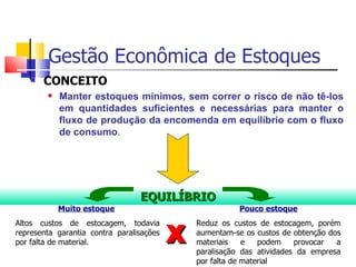 Gestão Econômica de Estoques
       CONCEITO
           Manter estoques mínimos, sem correr o risco de não tê-los
            em quantidades suficientes e necessárias para manter o
            fluxo de produção da encomenda em equilíbrio com o fluxo
            de consumo.




                                 EQUILÍBRIO
            Muito estoque                                Pouco estoque


                                          X
Altos custos de estocagem, todavia            Reduz os custos de estocagem, porém
representa garantia contra paralisações       aumentam-se os custos de obtenção dos
por falta de material.                        materiais    e   podem    provocar  a
                                              paralisação das atividades da empresa
                                              por falta de material
 