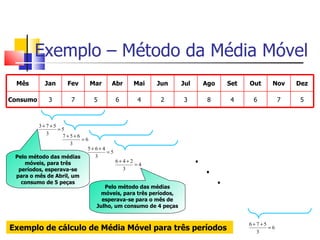 Exemplo – Método da Média Móvel
 Mês        Jan    Fev          Mar   Abr     Mai     Jun        Jul       Ago       Set   Out    Nov     Dez

Consumo      3       7           5      6      4       2         3          8         4     6         7    5



          3+ 7 +5
                  =5
             3     7+5+6
                           =6
                    3
                            5+6+ 4
                                   =5
 Pelo método das médias
    móveis, para três
                              3
                                        6+4+2
                                              =4
                                                                       .
  períodos, esperava-se
 para o mês de Abril, um
                                          3
                                                                           .
   consumo de 5 peças
                                    Pelo método das médias
                                                                                 .
                                   móveis, para três períodos,
                                   esperava-se para o mês de
                                 Julho, um consumo de 4 peças


                                                                                           6+7+5
Exemplo de cálculo de Média Móvel para três períodos                                         3
                                                                                                 =6
 