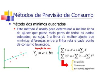 Métodos de Previsão de Consumo
   Método dos mínimos quadrados
           Este método é usado para determinar a melhor linha
            de ajuste que passa mais perto de todos os dados
            coletados, ou seja, é a linha de melhor ajuste que
            minimiza diferenças entre a linha reta e cada ponto
            de consumo levantado.
                                            ∑ Y = N .a + b∑ X
                         Equação da reta:

                x
                        Yp = a + bx
    x
            x
                    x
                                            ∑ XY = a∑ X + b∑ X        2


x                                                  X= período
                                                   Y= consumo
                                                   N= Número de períodos
 
