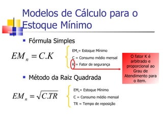 Modelos de Cálculo para o
  Estoque Mínimo
     Fórmula Simples
                    EMn= Estoque Mínimo
EM n = C.K          C = Consumo médio mensal      O fator K é
                                                  arbitrado e
                    K = Fator de segurança
                                                proporcional ao
                                                   Grau de
                                               Atendimento para
     Método da Raiz Quadrada                       o item.

                    EMn= Estoque Mínimo

EM n = C.TR         C = Consumo médio mensal
                    TR = Tempo de reposição
 
