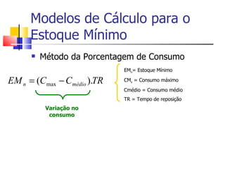 Modelos de Cálculo para o
      Estoque Mínimo
         Método da Porcentagem de Consumo
                             EMn= Estoque Mínimo

EM n = (Cmax − Cmédio ).TR   CMx = Consumo máximo
                             Cmédio = Consumo médio
                             TR = Tempo de reposição
           Variação no
            consumo
 