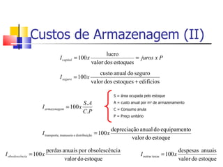 Custos de Armazenagem (II)
                                                           lucro
                               I capital = 100 x                       = juros x P
                                                    valor dos estoques
                                                        custo anual do seguro
                               I seguro = 100 x
                                                    valor dos estoques + edifícios

                                                                     S = área ocupada pelo estoque

                                            S.A                      A = custo anual por m2 de armazenamento
                    I armazenagem   = 100 x                          C = Consumo anula
                                            C.P
                                                                     P = Preço unitário


                                                                    depreciação anual do equipamento
                    I transporte, manuseio e distribuição = 100 x
                                                                            valor do estoque

                         perdas anuais por obsolescência                                                      despesas anuais
I obsolescência = 100x                                                               I outras taxas = 100 x
                                 valor do estoque                                                             valor do estoque
 