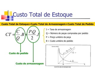 Custo Total de Estoque
Custo Total de Estoque=Custo Total de Armazenagem+Custo Total de Pedido

                                  I = Taxa de armazenagem
       C     P.Q
   CT = .B +     .I               Q = Número de peças compradas por pedido

       Q      2                   P = Preço unitário da peça
                                  B = Custo unitário do pedido




     Custo do pedido



          Custo de armazenagem
 
