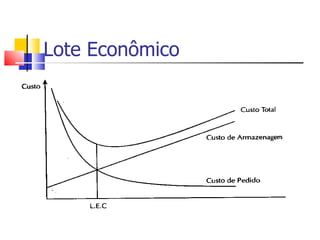 Lote Econômico
 