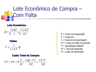 Lote Econômico de Compra –
       Com Falta
  Lote Econômico

      2.B.C I + CF
Q=         x
        I     CF                       A = Custo de preparação
                                       C = Consumo
                                       I = Custo de armazenagem
     Faltas
                                       CF = Custo de falta no período
        I                              F = Quantidade faltante
F=          .Q
     I + CF                            W = Taxa de produção
                                       P = Custo de fabricação
      Custo Total de Compra
             C I .(Q − F ) 2 CF .F 2
CT = P.C + B. +             +
             Q     2.Q        2.Q
 