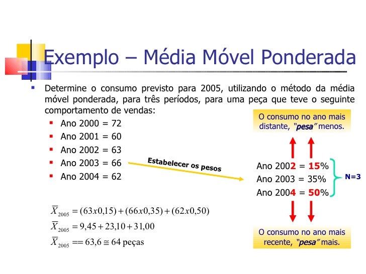 Exemplo – Média Móvel Ponderada   Determine o consumo previsto para 2005, utilizando o método da média    móvel ponderada...