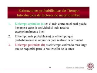Estimaciones probabilísticas de Tiempo
      Introducción de factores de incertidumbre

1.   El tiempo optimista (a) es el más corto en el cual puede
     llevarse a cabo la actividad si todo resulta
     excepcionalmente bien
2.   El tiempo más probable (m) es el tiempo que
     probablemente se requerirá para realizar la actividad
3.   El tiempo pesimista (b) es el tiempo estimado más largo
     que se requerirá para la realización de la tarea




                               53           - GESTION DE OPERACIONES –
 