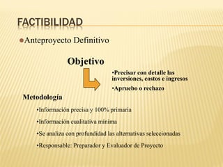 FACTIBILIDAD
Anteproyecto Definitivo
Objetivo
•Precisar con detalle las
inversiones, costos e ingresos
•Apruebo o rechazo
Metodología
•Información precisa y 100% primaria
•Información cualitativa mínima
•Se analiza con profundidad las alternativas seleccionadas
•Responsable: Preparador y Evaluador de Proyecto
 