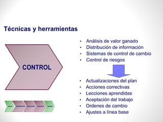INICIO PLANEACIÓN EJECUCIÓN CONTROL CIERREINICIO PLANEACIÓN EJECUCIÓN CONTROL CIERRE
Técnicas y herramientas
• Análisis de valor ganado
• Distribución de información
• Sistemas de control de cambio
• Control de riesgos
• Actualizaciones del plan
• Acciones correctivas
• Lecciones aprendidas
• Aceptación del trabajo
• Ordenes de cambio
• Ajustes a línea base
CONTROL
 