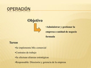OPERACIÓN
Objetivo
•Administrar y gestionar la
empresa o unidad de negocio
formada
Tareas
•Se implementa Mix comercial
•Contratos de trabajo
•Se efectuan alianzas estratégicas
•Responsable: Directorio y gerencia de la empresa
 