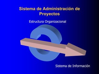 Sistema de Administración de
Proyectos
Sistema de Información
Estructura Organizacional
 