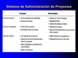 Sistema de Administración de Proyectos
 