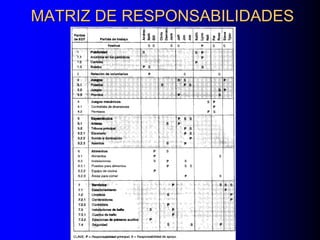 MATRIZ DE RESPONSABILIDADES
 