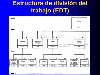 Estructura de división del
trabajo (EDT)
 