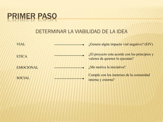 PRIMER PASO
DETERMINAR LA VIABILIDAD DE LA IDEA
VIAL ¿Genera algún impacto vial negativo? (EIV)
ETICA
¿El proyecto esta acorde con los principios y
valores de quienes lo ejecutan?
EMOCIONAL
SOCIAL
¿Me motiva la iniciativa?
Cumple con los ineterses de la comunidad
interna y externa?
 