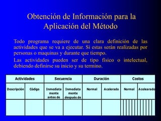 Obtención de Información para la
Aplicación del Método
Descripción Código Inmediata Inmediata Normal Acelerado
mente mente
antes de después de
Normal Acelearado
Actividades Secuencia Duración Costos
Todo programa requiere de una clara definición de las
actividades que se va a ejecutar. Si estas serán realizadas por
personas o maquinas y durante que tiempo.
Las actividades pueden ser de tipo físico o intelectual,
debiendo definirse su inicio y su termino.
 