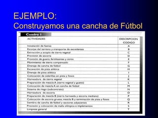 EJEMPLO:
Construyamos una cancha de Fútbol
 